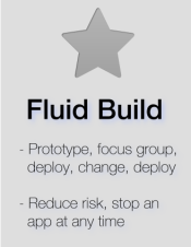 fluid_build