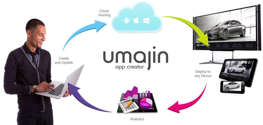 umajin_diagram