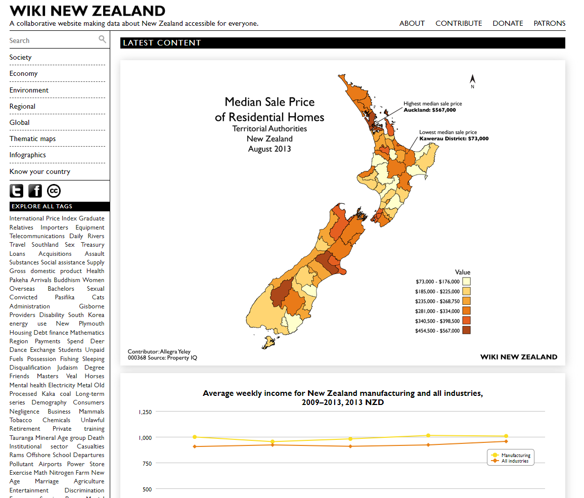 wikinewzealand